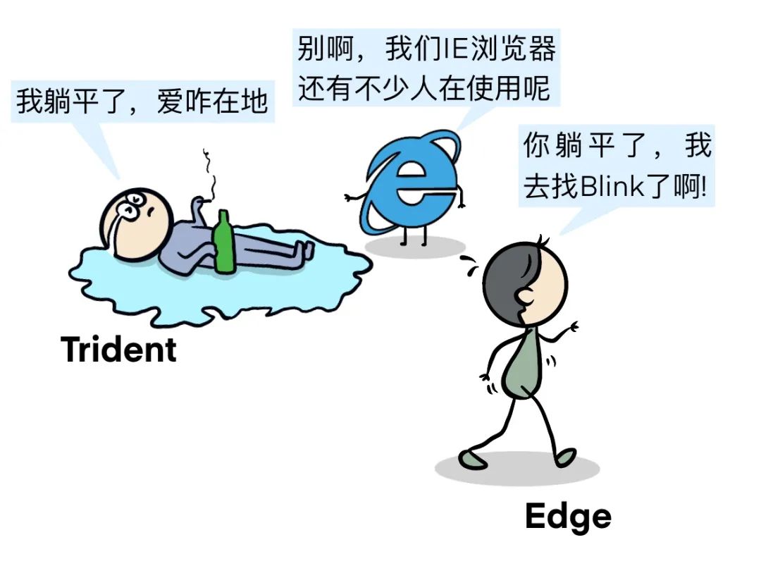 漫画 | 为什么中国没有搞出浏览器引擎？